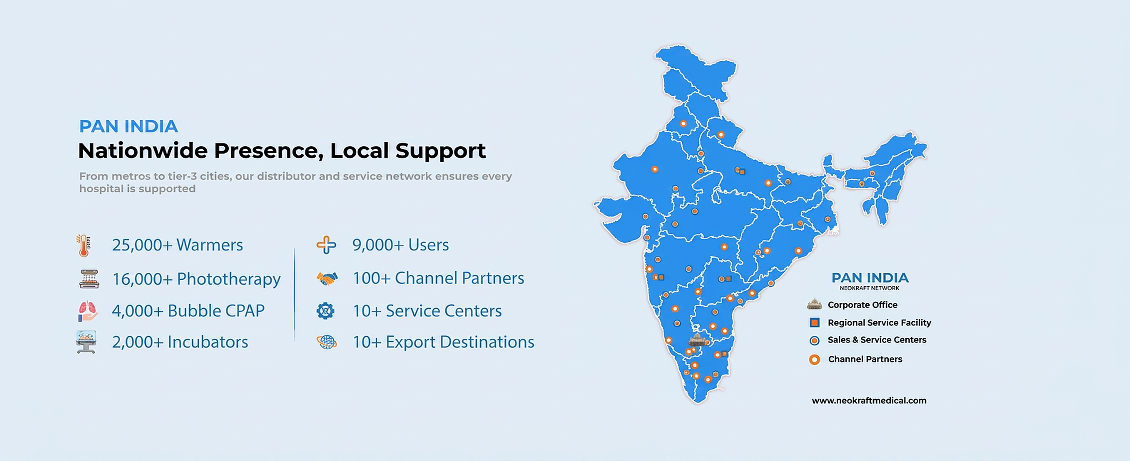 Pan India Neokraft network showing product installations, users, channel partners, service centers, export destinations and locations across India